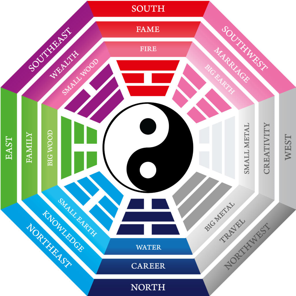 Feng Shui Tools